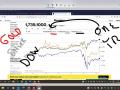 Gold up 36.66% Silver up 19.22% Dow DOWN -5.03%....So even with all of the manipulation GOLD is now outpacing inflation.